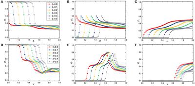 Effects of Reciprocal Rewarding on the Evolution of Cooperation in Voluntary Social Dilemmas